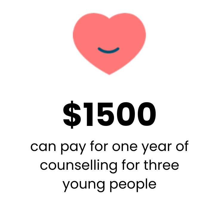 Icon showing a heart and text saying "$1500 can pay for one year of counselling for three young people"