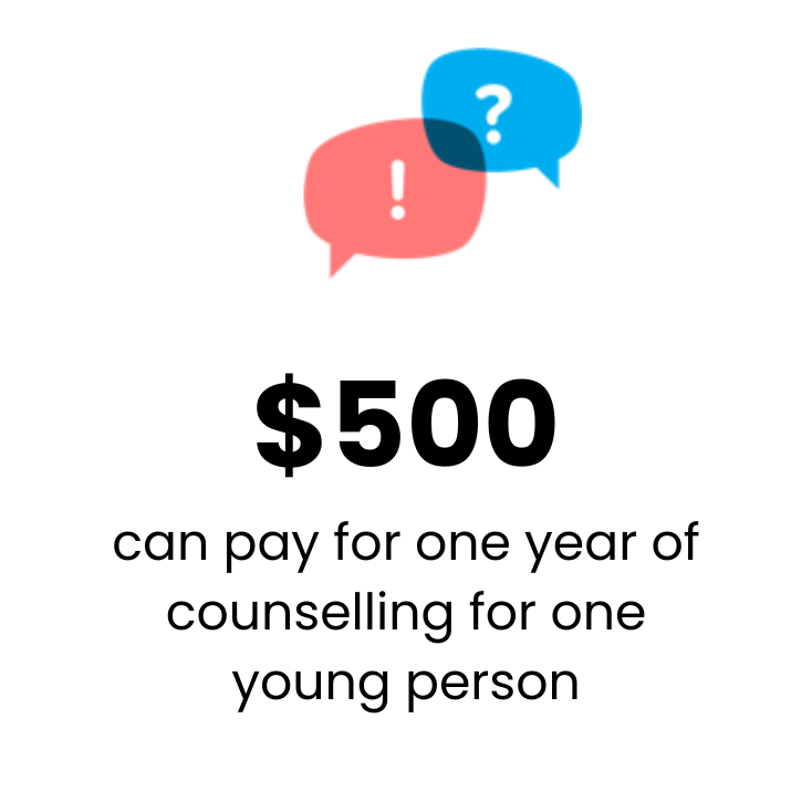 Icon with speech bubbles and text saying "$500 can pay for one year of counselling for one young person"