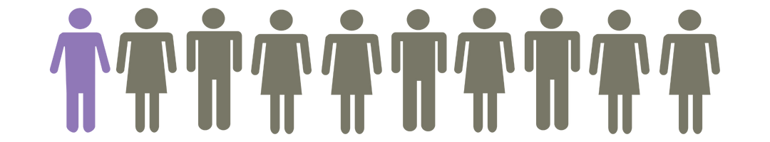 Friends/peer relationship issues