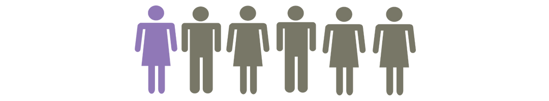 Suicide-related concerns