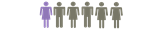 Suicide-related concerns